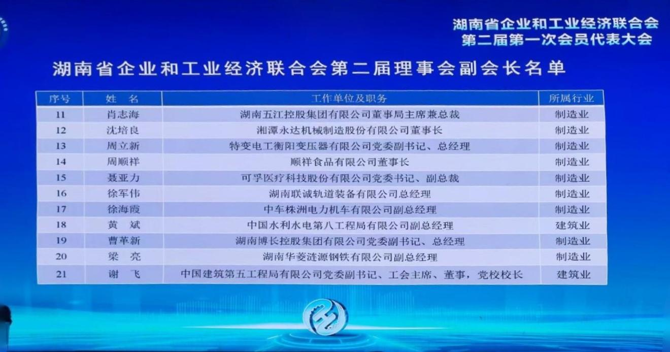 集团当选湖南省企业与工业经济联合会 副会长单位
